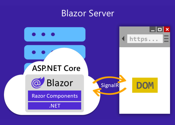 Blazor Server برای چه نوع پروژه‌هایی مناسب است؟